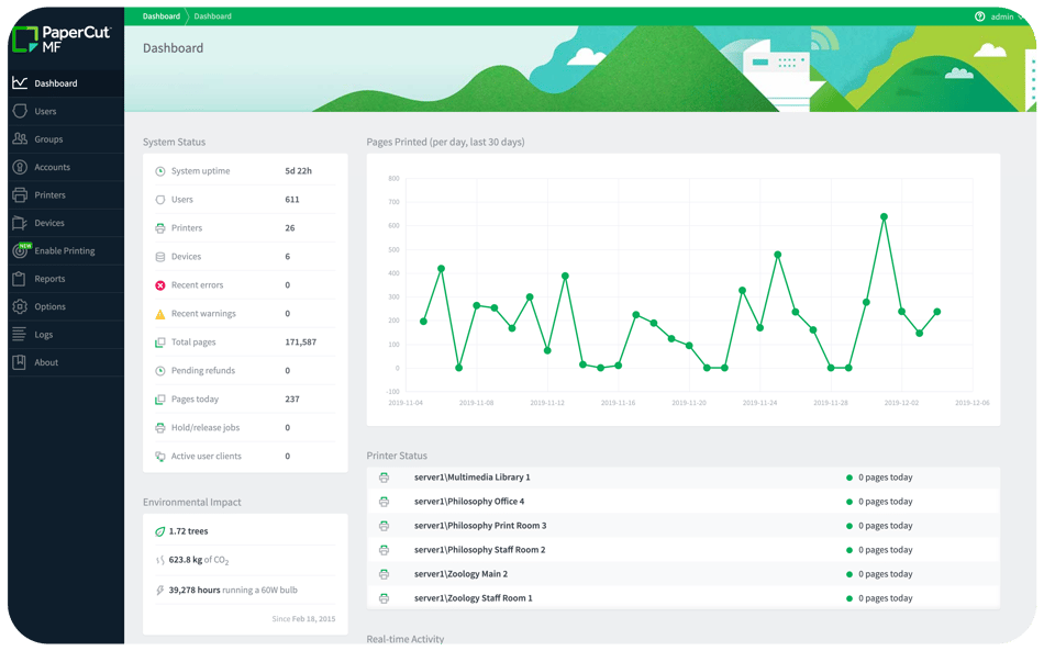 PaperCut-MF-Dashboard