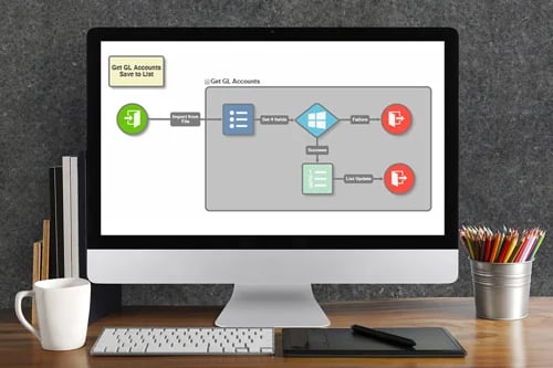 Workflow BC 365